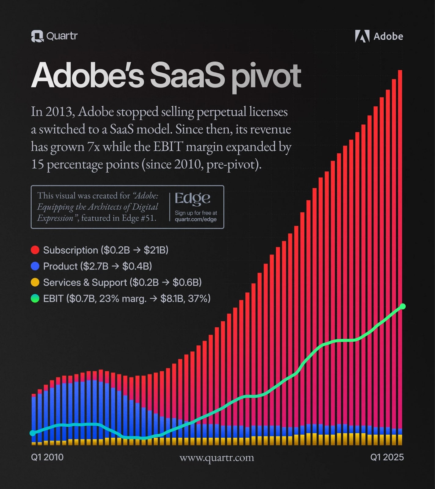 Adobe SaaS