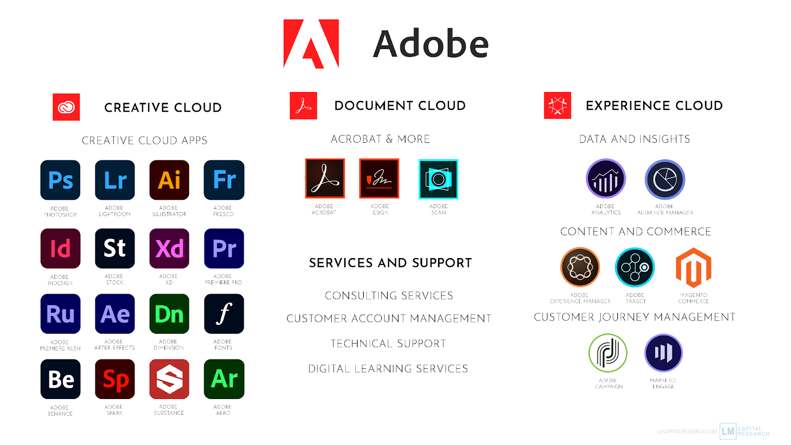 Adobe products Adobe products