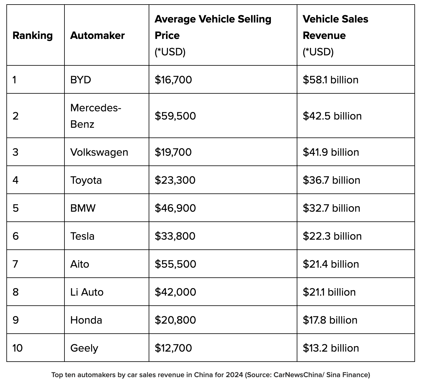 automaker sales automaker sales