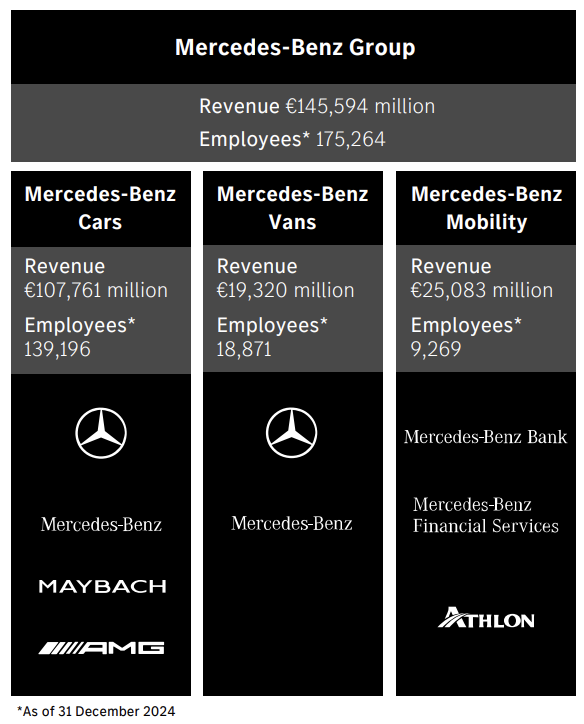 mercedes benz group